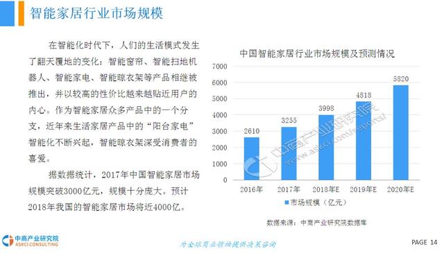 智能晾衣架研究报告，国外发达国家普及率40%，国内只有10%