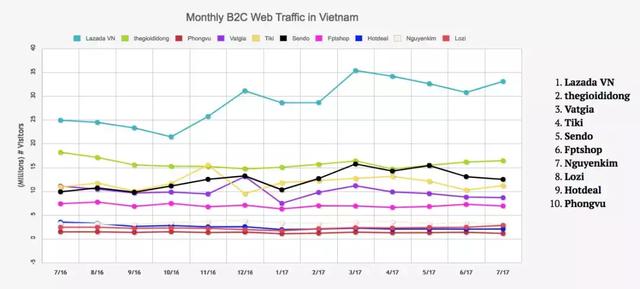 一带一路背景下的东南亚电商市场，中国跨境卖家有什么机会？