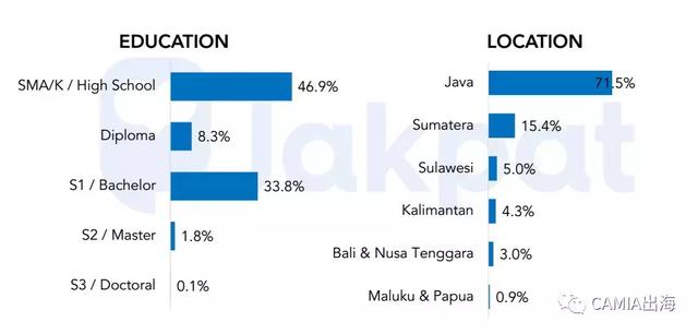 2018年前第一、第二季度印尼社交媒体趋势调查