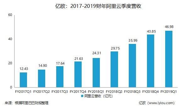 阿里云这10年