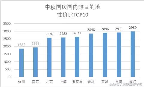 花12799元买最贵iPhone？你都可以在中秋国庆出行三次了！