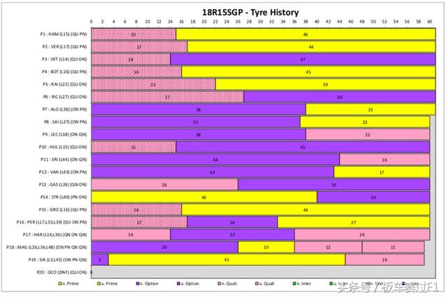法拉利豪赌后输掉的新加坡大奖赛各车队策略的背后分析