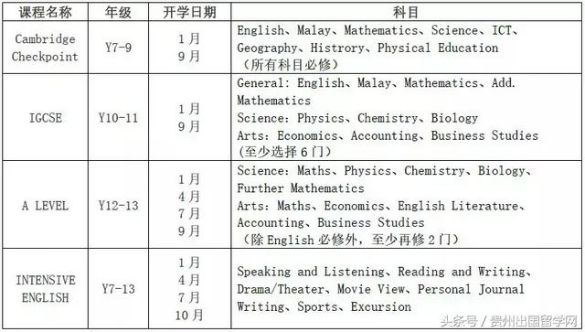 澳洲八大/英国名校的“绝佳跳板”，这所马来西亚中学厉害了！