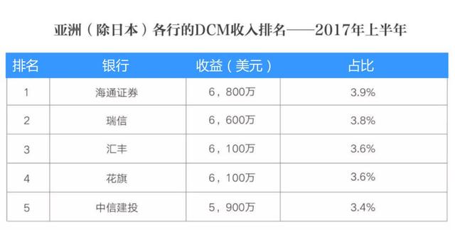 金融校招丨券商真的比投行LOW？真相是人家年终奖抵你2年工资！