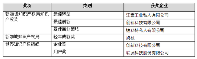 2018新加坡知识产权周奠定新合作，缔结新友谊