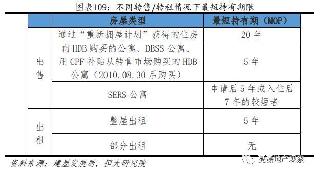 新加坡如何实现“居者有其屋”？—新加坡住房制度启示录（下）