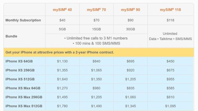 果粉们，新加坡三家电信公司新款Iphone 报价出来了！肾还好么？