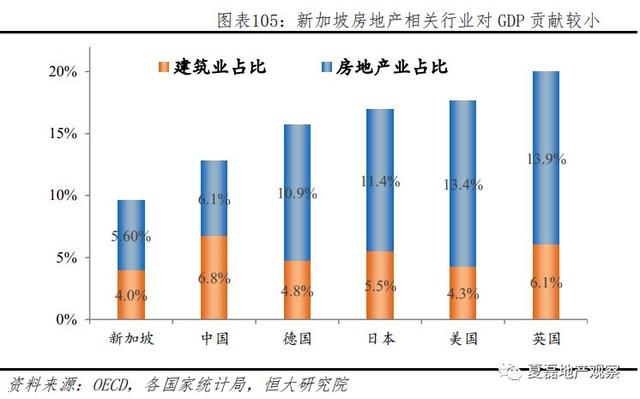 新加坡如何实现“居者有其屋”？—新加坡住房制度启示录（下）