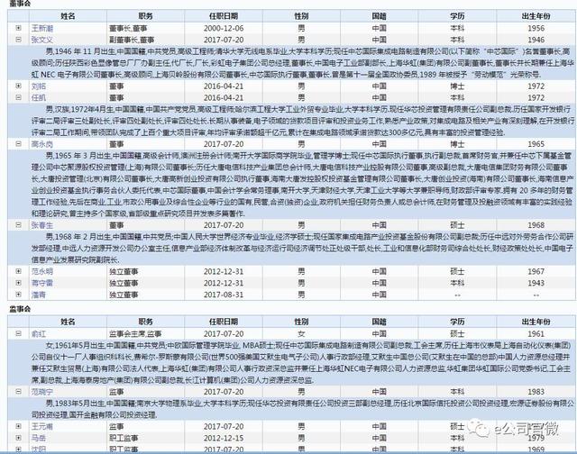 半导体龙头股罕见跌停！机构游资联袂出货，为何？