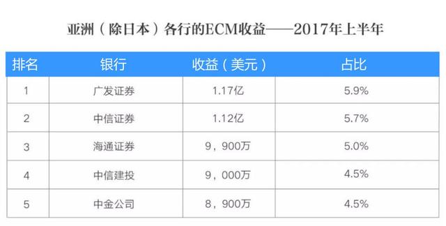 金融校招丨券商真的比投行LOW？真相是人家年终奖抵你2年工资！