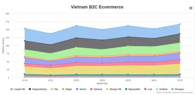 一带一路背景下的东南亚电商市场，中国跨境卖家有什么机会？