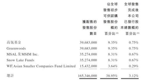 1000亿！全球“最贵火锅”上市