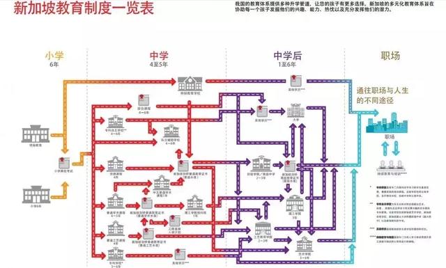 新加坡教育VS中国教育，我们差距到底在哪里？