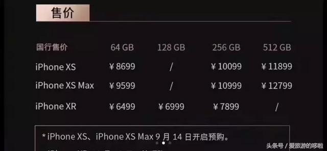 花12799元买最贵iPhone？你都可以在中秋国庆出行三次了！