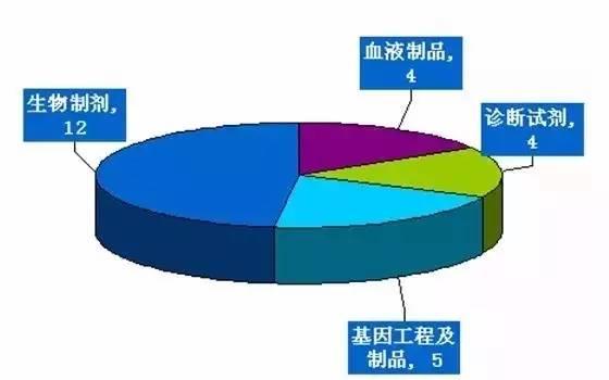 行业报告｜中国医药行业研究报告