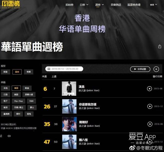 180925 Billboard、Kkbox相关 薛之谦海外音乐榜单周汇