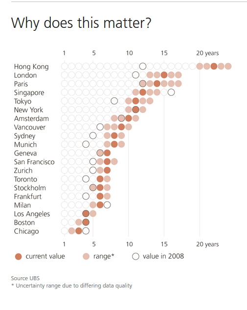 全球国际大都市房产泡沫 多伦多列第三（中国大陆不在评估之列）
