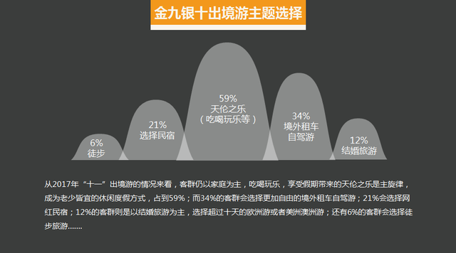 金九银十出境游大数据，签宝品牌升级赋能智能签证