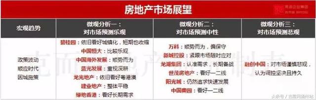 房地产行业趋势到底肿么样？TOP50房企这么说……