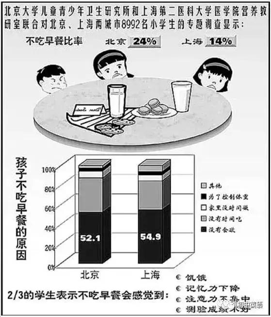 伤孩子最深的5种早餐，千万别再吃了！附31天营养早餐推荐！