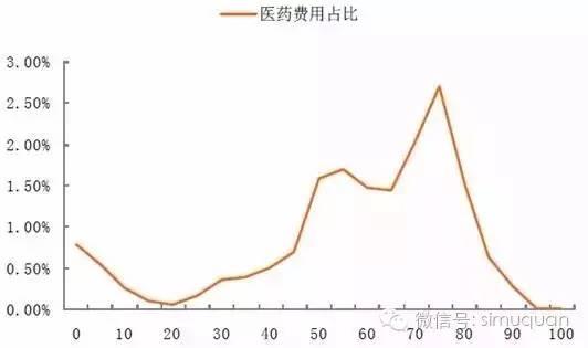 行业报告｜中国医药行业研究报告