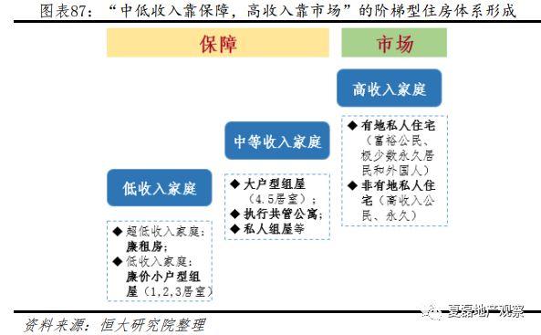 新加坡如何实现“居者有其屋”？—新加坡住房制度启示录（下）