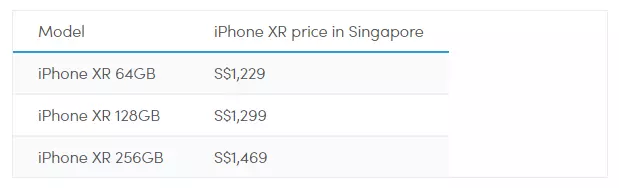 果粉们，新加坡三家电信公司新款Iphone 报价出来了！肾还好么？