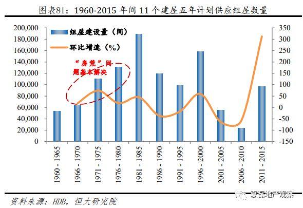 新加坡如何实现“居者有其屋”？—新加坡住房制度启示录（下）