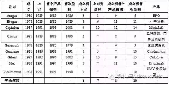 行业报告｜中国医药行业研究报告