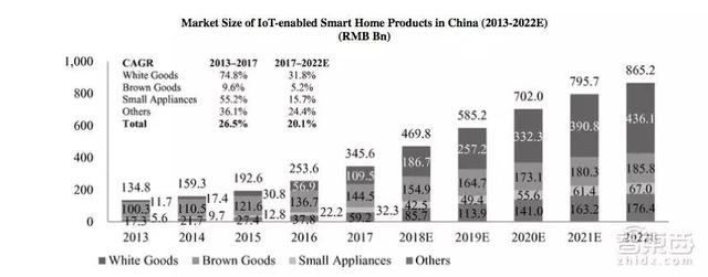 解读：云米科技赴美IPO 脱离小米生态链的一次“赌博”