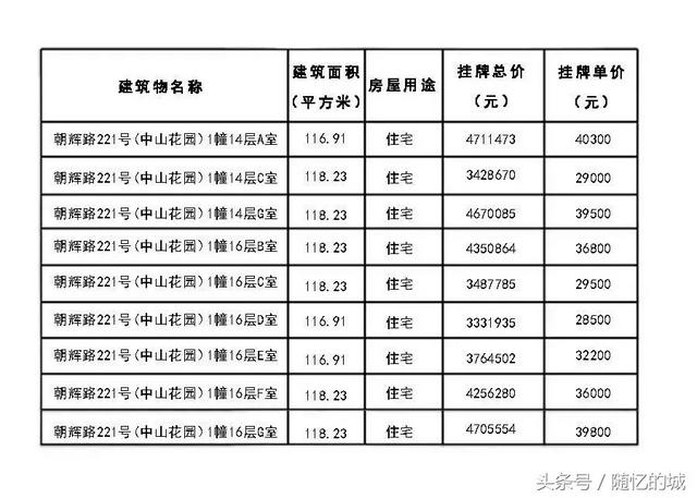 穿越了吗？25年前的“武林第一豪宅”，居然还有新房卖，最低2万8