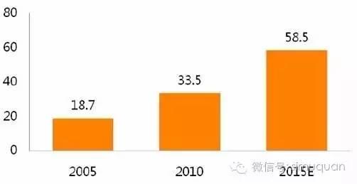 行业报告｜中国医药行业研究报告