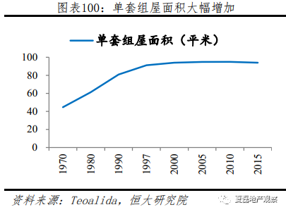 新加坡如何实现“居者有其屋”？—新加坡住房制度启示录（下）