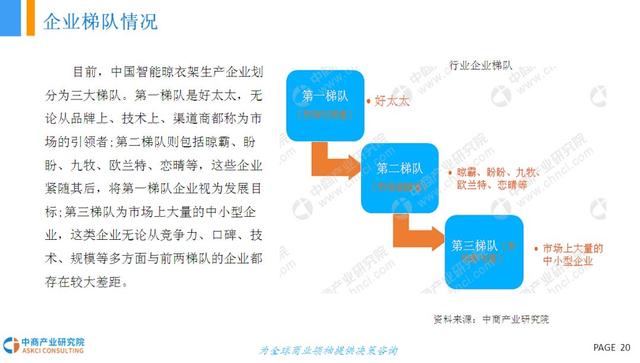 智能晾衣架研究报告，国外发达国家普及率40%，国内只有10%