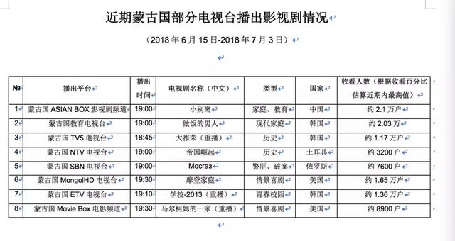 这家公司除了爆款剧不少，还有一项工作处于行业前列