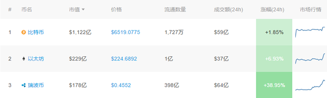 9月21日小葱早报｜美国SEC已开启是否批准VanEck比特币ETF的决定程序；巴西证交会提出六项ICO防范措施
