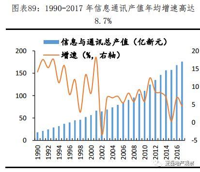 新加坡如何实现“居者有其屋”？—新加坡住房制度启示录（下）