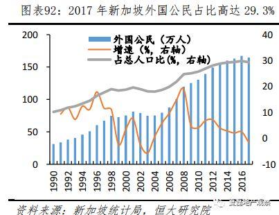 新加坡如何实现“居者有其屋”？—新加坡住房制度启示录（下）