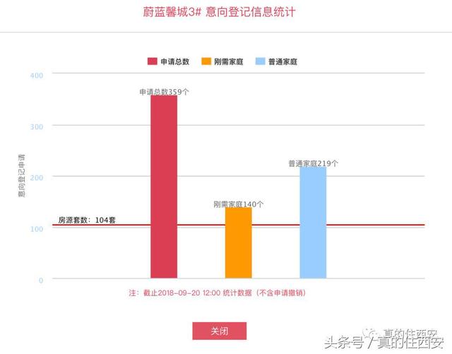 华远枫悦有油库，御锦城高科麓湾噪音问题，英郡年华旁村子要拆！