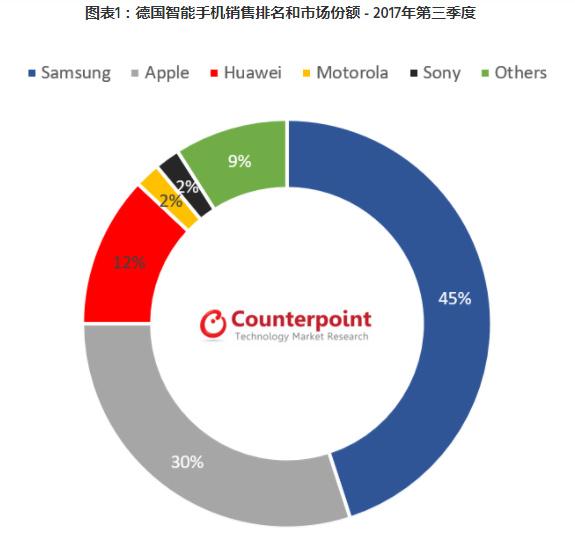 德国支付市场分析