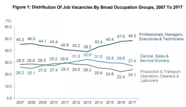 解锁新加坡目前人才需求趋势——看新加坡移民风向！