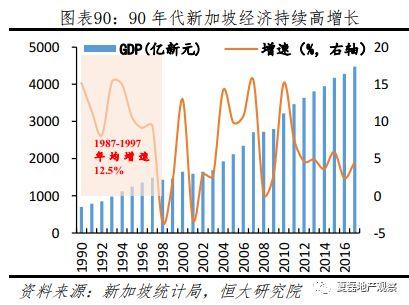 新加坡如何实现“居者有其屋”？—新加坡住房制度启示录（下）