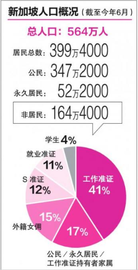 新加坡2018年人口简报出炉了！你想知道的都在这里！