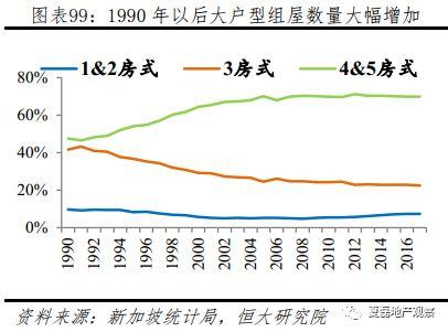 新加坡如何实现“居者有其屋”？—新加坡住房制度启示录（下）