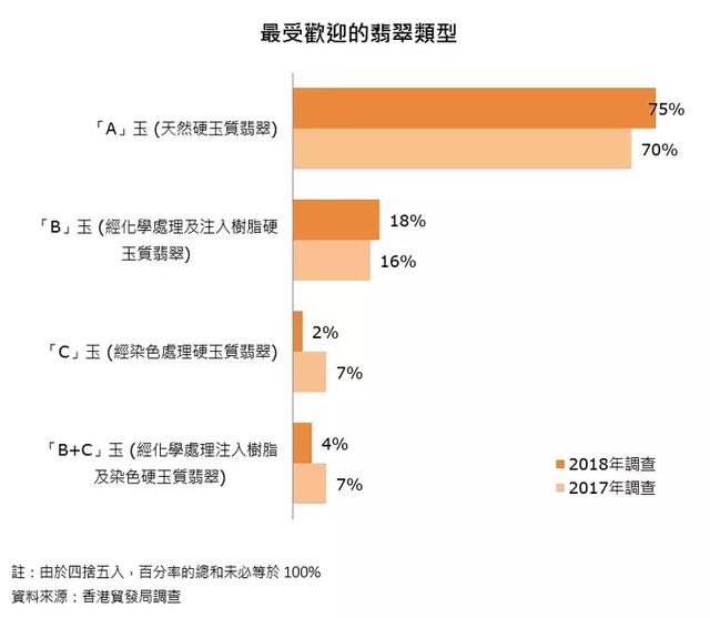 香港珠宝展市场方向标：彩钻、祖母绿、欧泊源头涨价趋势明显！