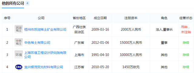 40万“天价账单”刷屏！牵扯出神秘迪拜王子、家里有矿富二代，还有圈子文化……