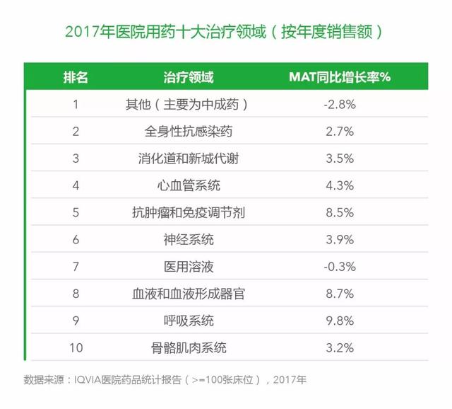 行业报告｜中国医药行业研究报告