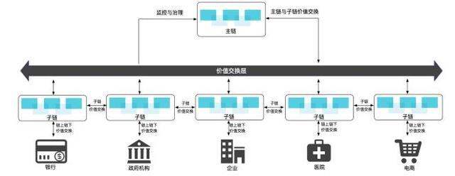 Ultiledger（ULT）新一代全球自金融区块链协议