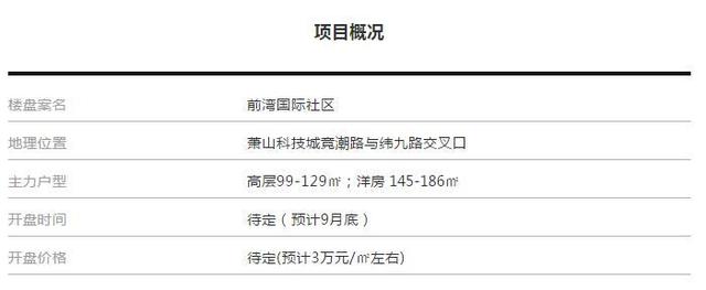 钱塘江畔，新加坡、香港开发商联手造大盘！出家门就进商场，国际学校在边上