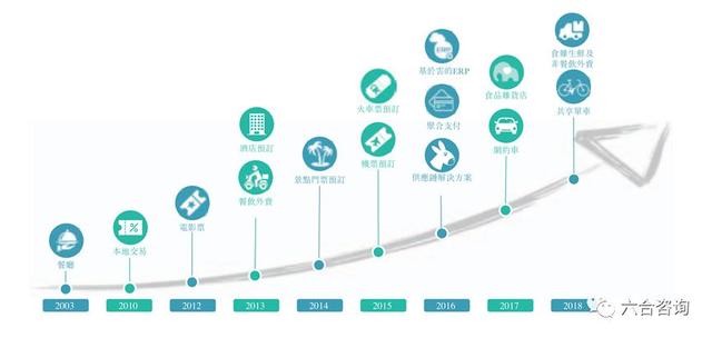 美团点评：变革吃住游购娱行，年度GMV超4千亿，月活用户2.9亿